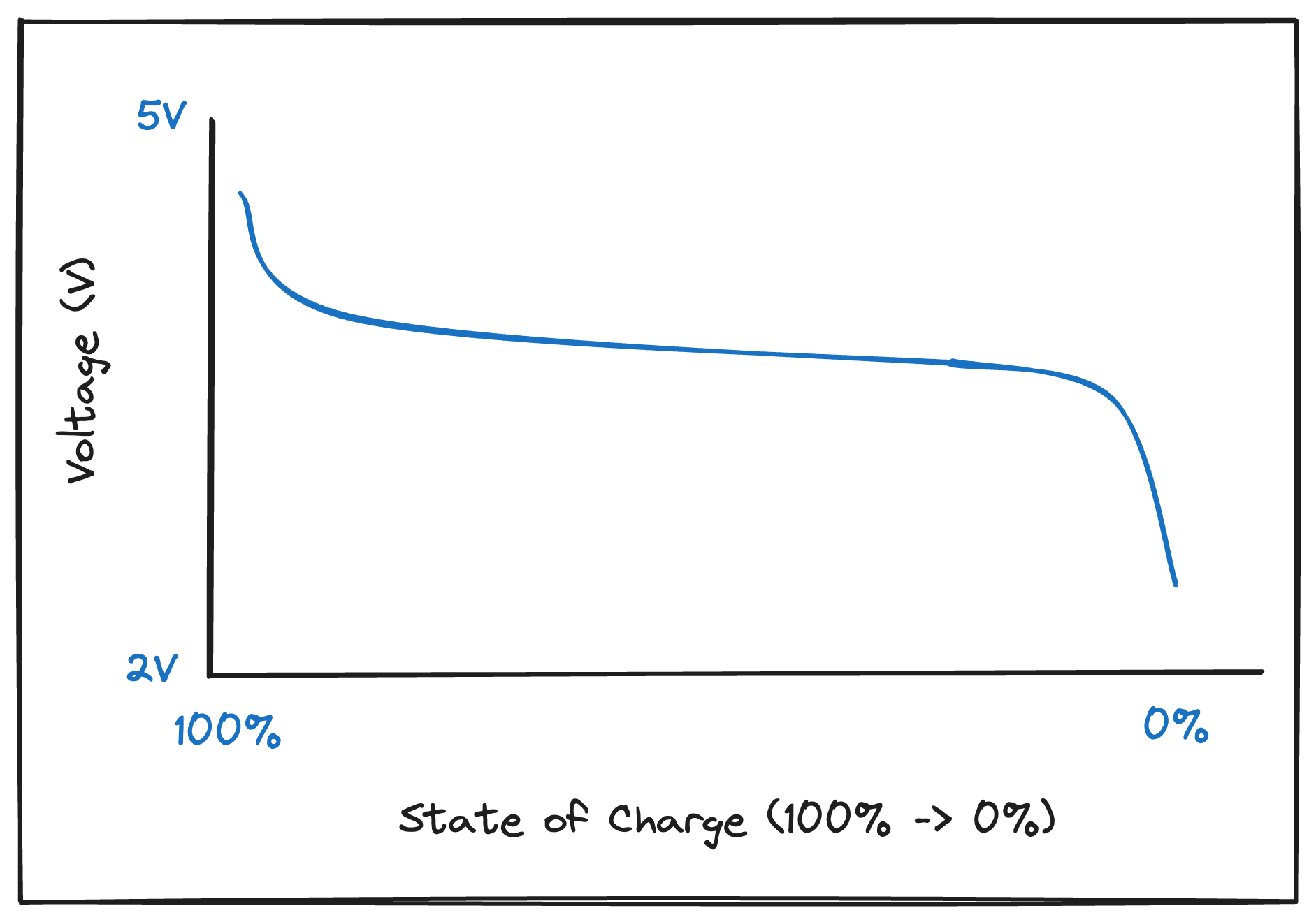 battery-curve